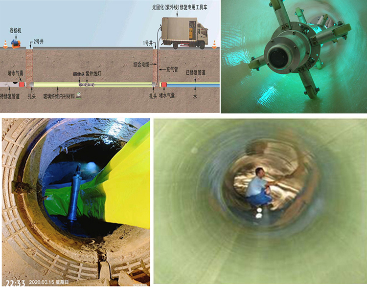 惠城UV-CIPP内衬修复