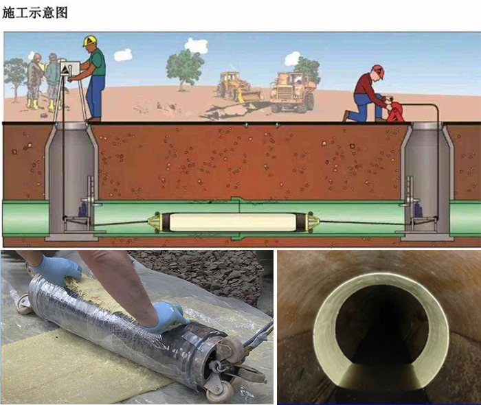 惠城管道局部点状修复